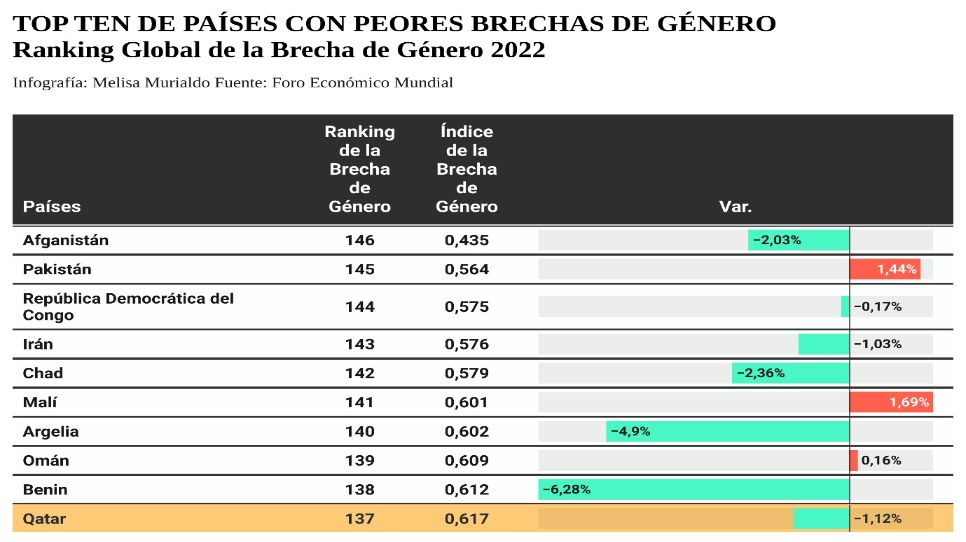 Brecha de género