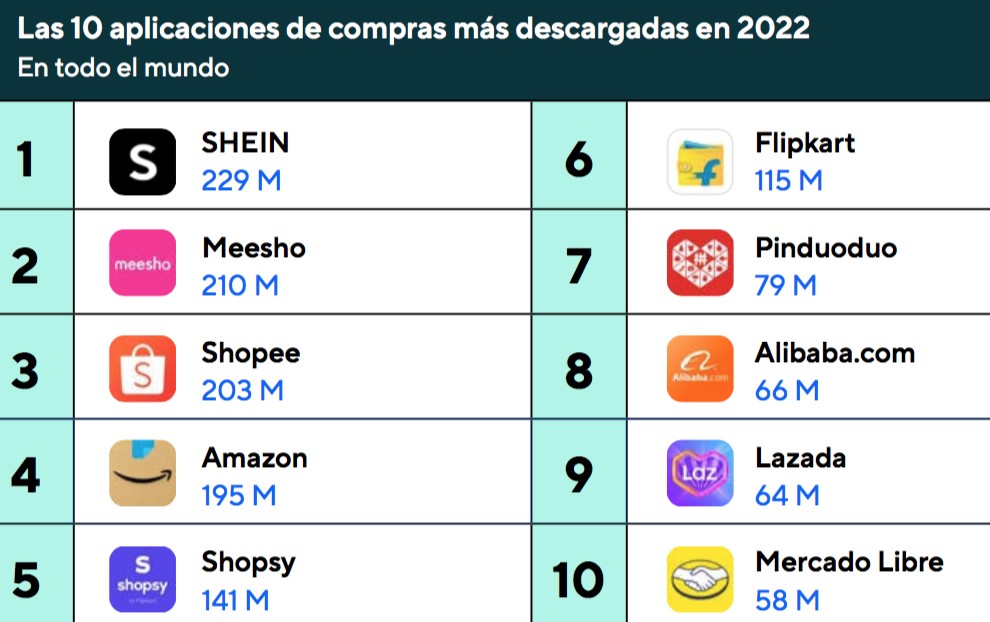 apps e-commerce