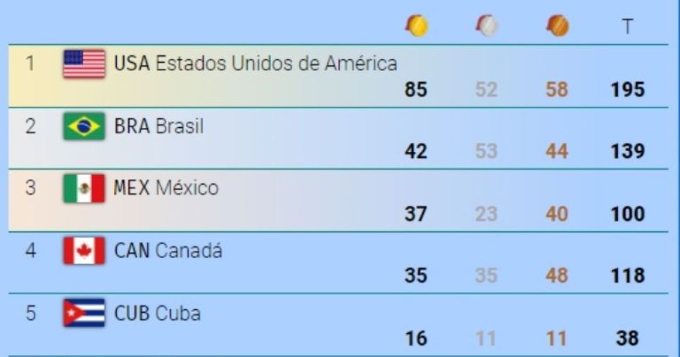 Juegos Panamericanos
